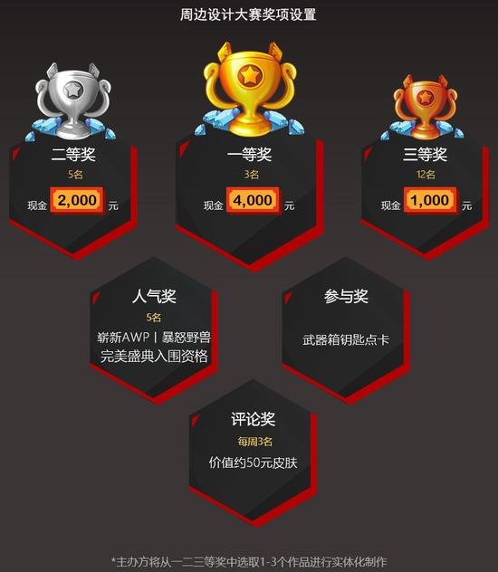 留言拿皮肤！CSGO周边设计大赛第一波作品盘点